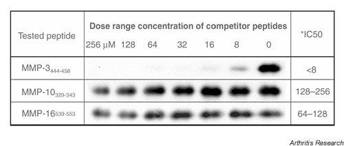 Supplementary Figure 2