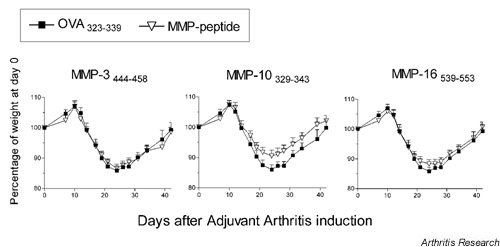 Supplementary Figure 3