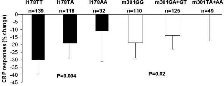 Figure1