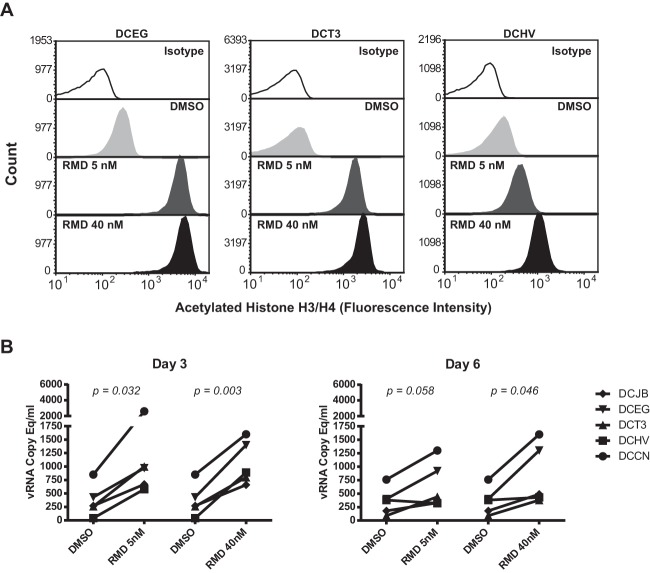 FIG 3