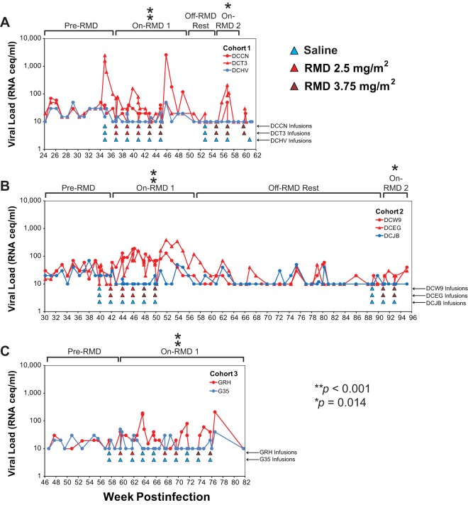 FIG 6