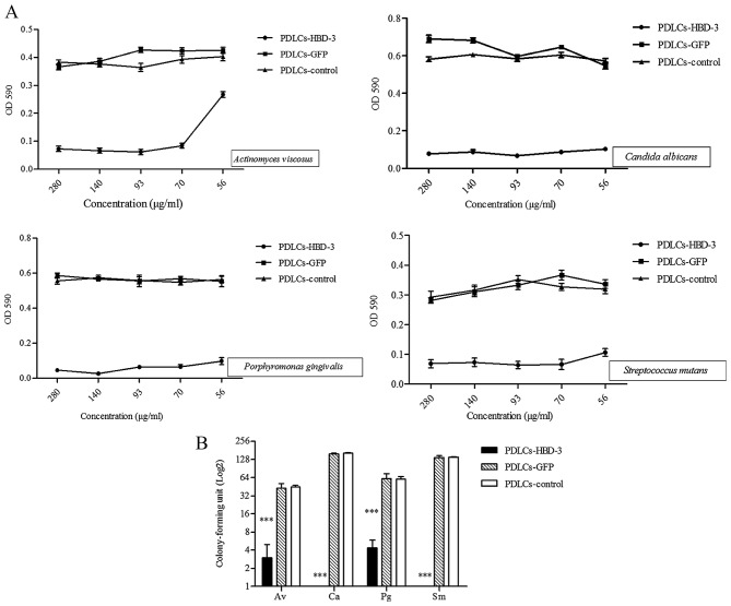 Figure 5.