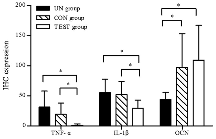 Figure 10.