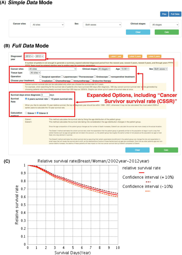 FIGURE 1