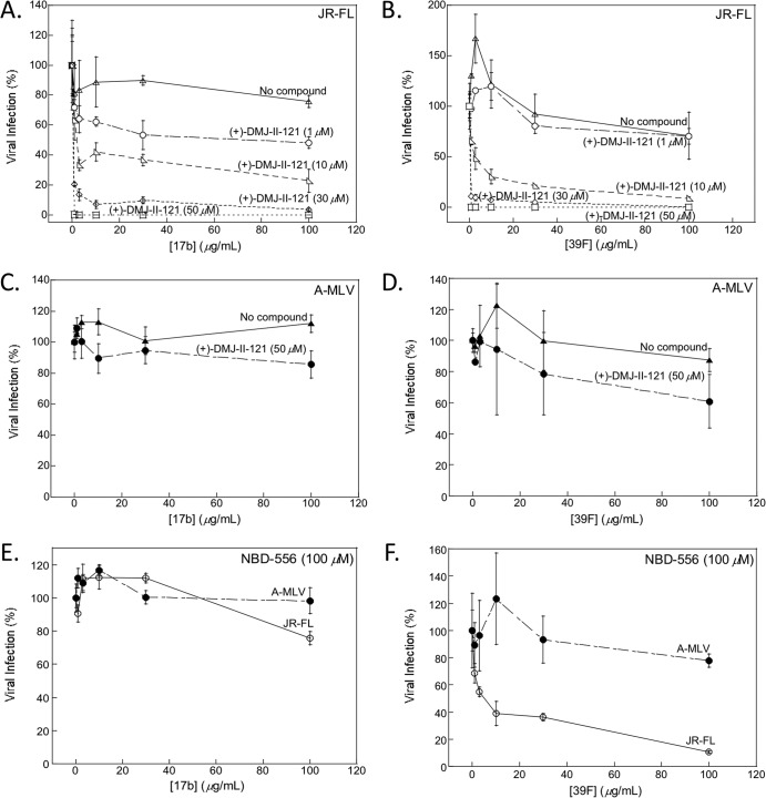 FIG 2