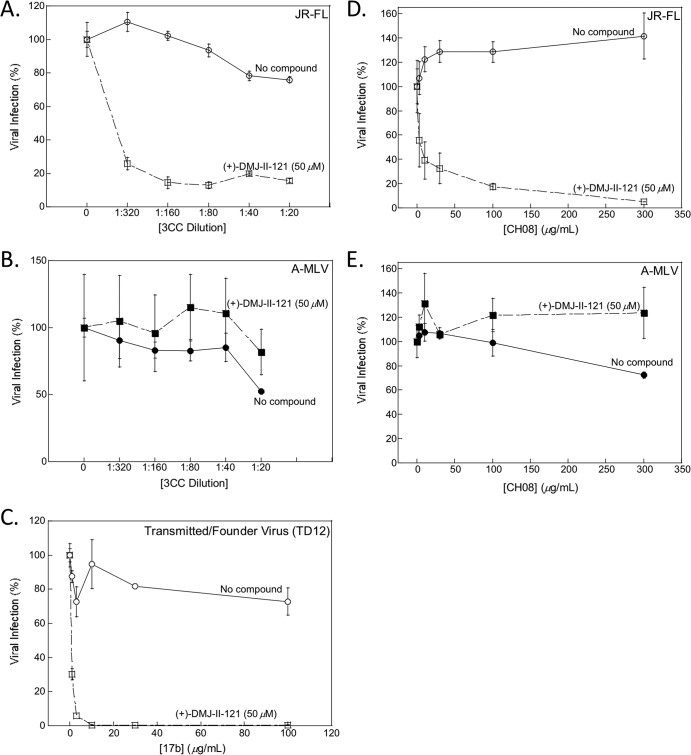 FIG 3