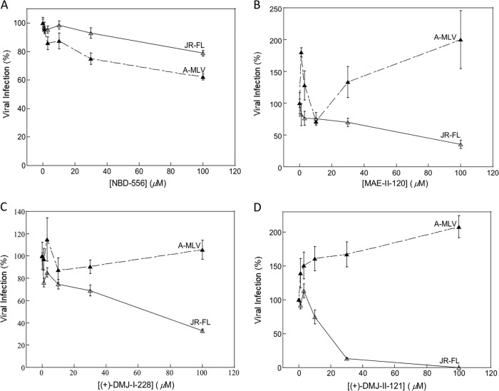 FIG 1