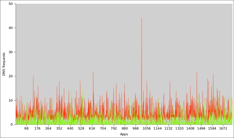 Fig 13