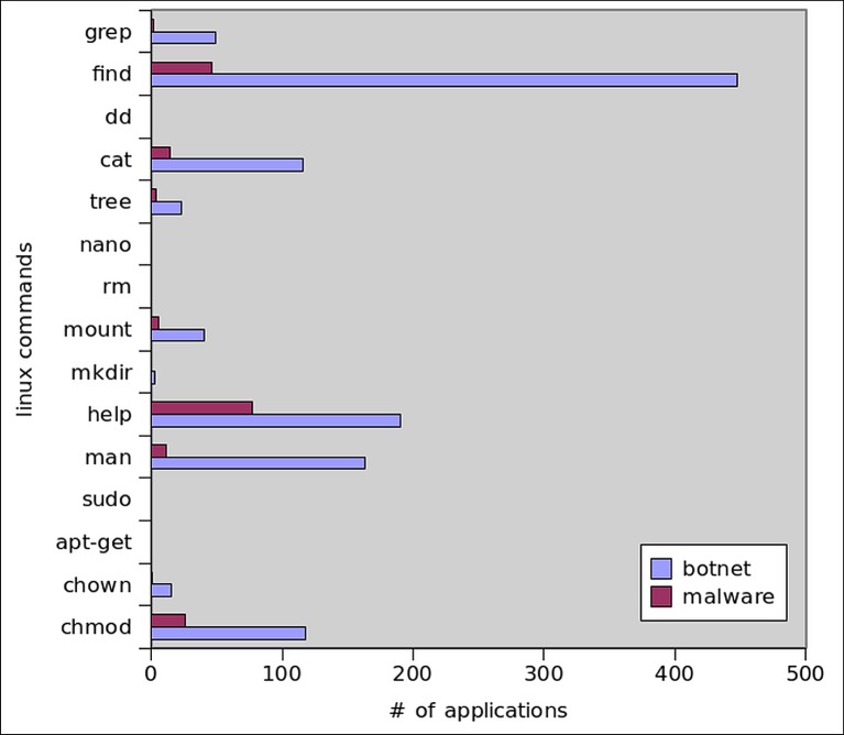 Fig 19