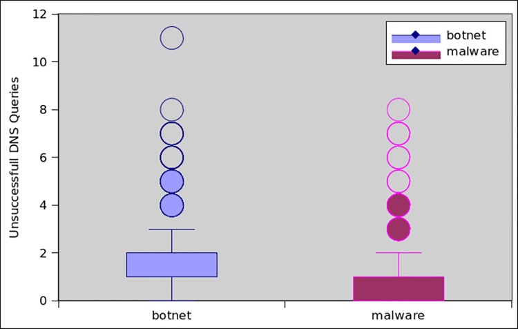 Fig 15