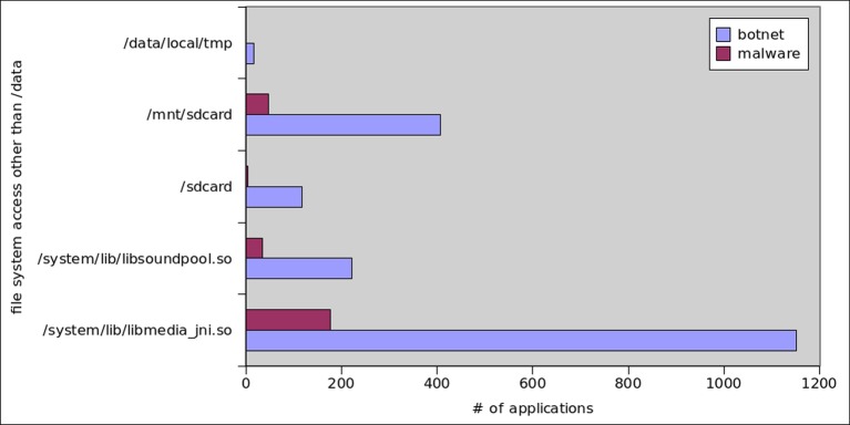 Fig 18