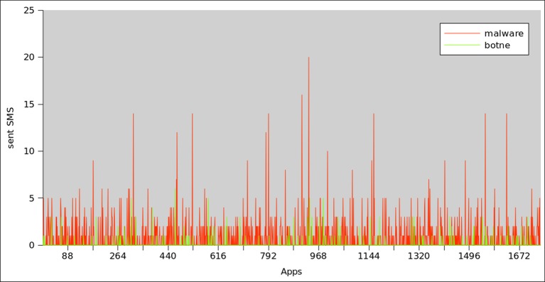 Fig 27