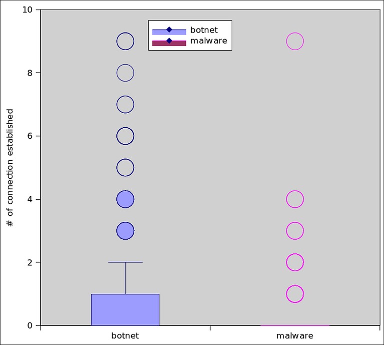 Fig 20