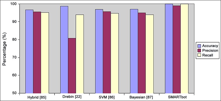 Fig 28