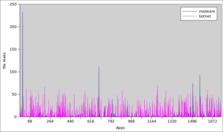 Fig 23