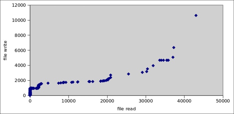 Fig 17