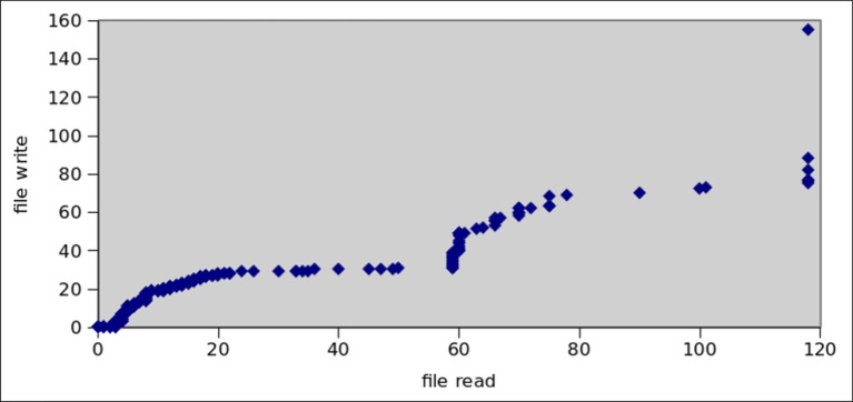 Fig 16