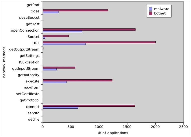 Fig 24