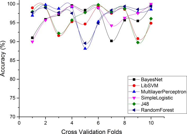 Fig 4