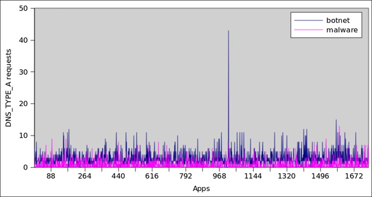Fig 14
