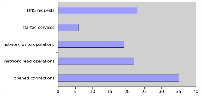 Fig 29