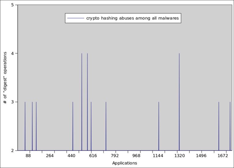 Fig 12