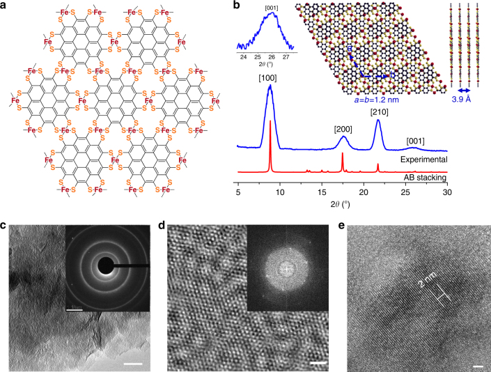 A Coronene-based Semiconducting Two-dimensional Metal-organic Framework 