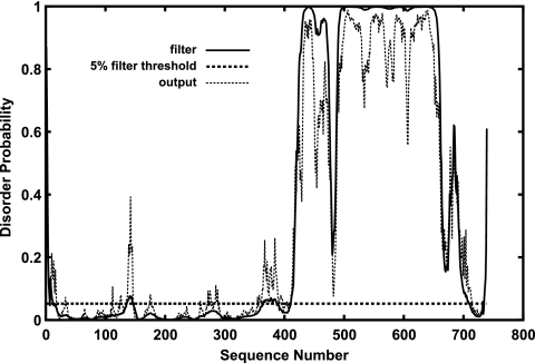 FIG. 5.