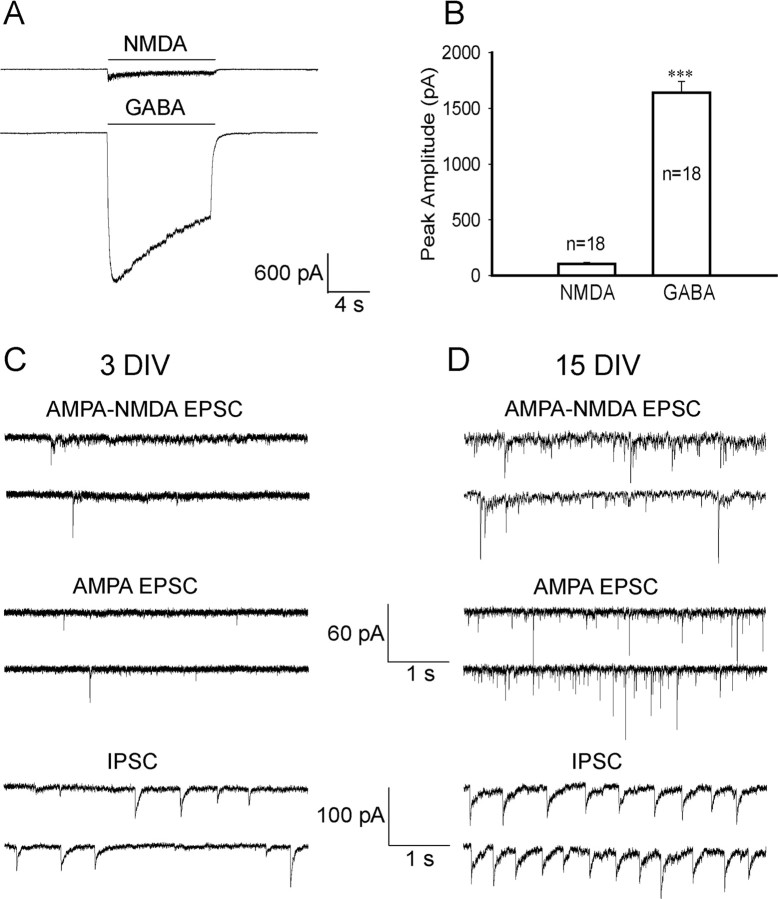 Figure 9.