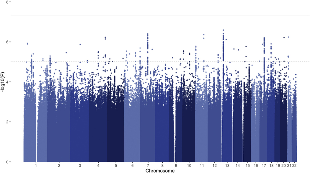 FIGURE 1