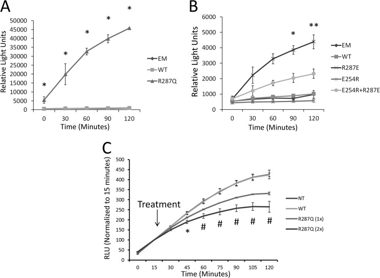 FIGURE 4.