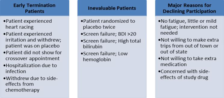 Fig 1b