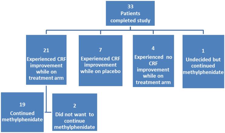 Fig 1a