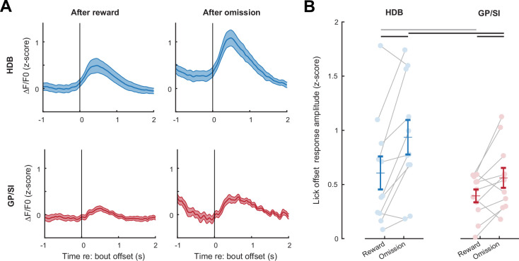 Figure 6—figure supplement 1.