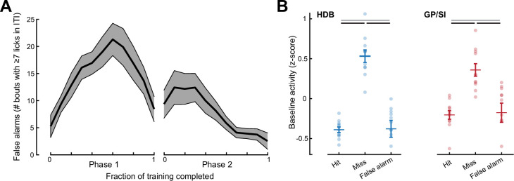 Figure 5—figure supplement 1.