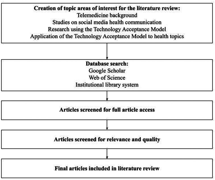 Figure 2.