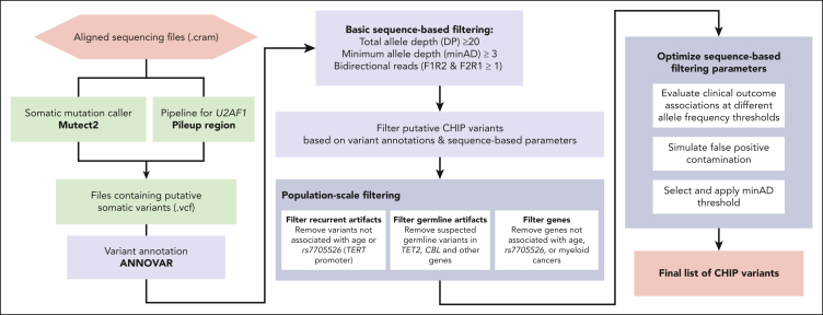 Figure 1.