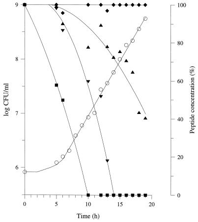 FIG. 5