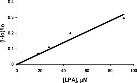 Fig. 15.