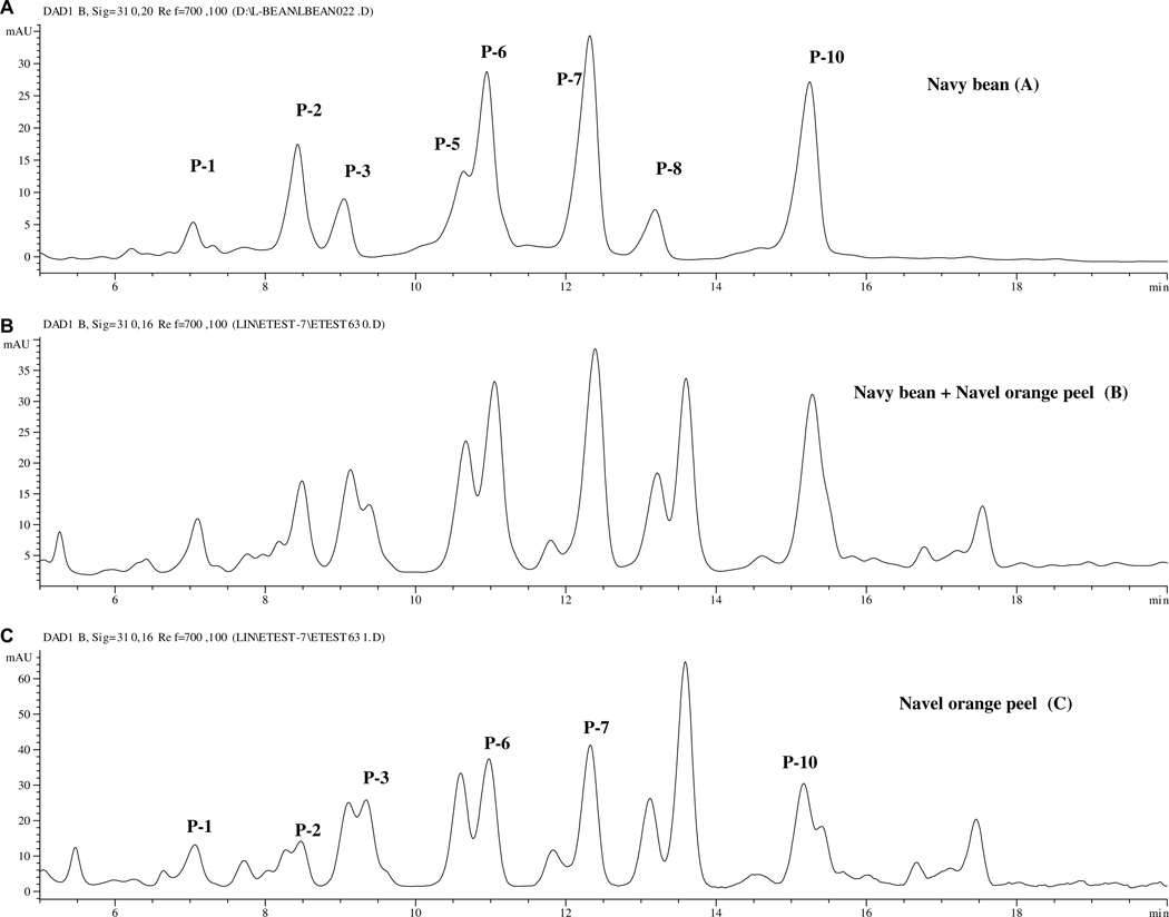 Fig. 7