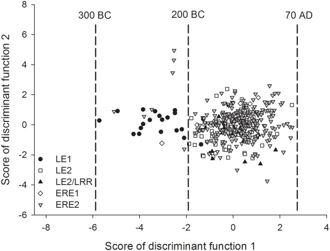 Fig 4