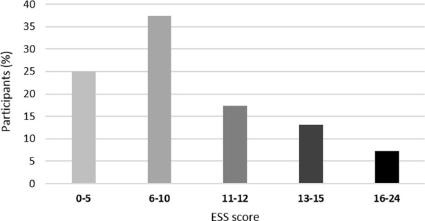 Fig 3