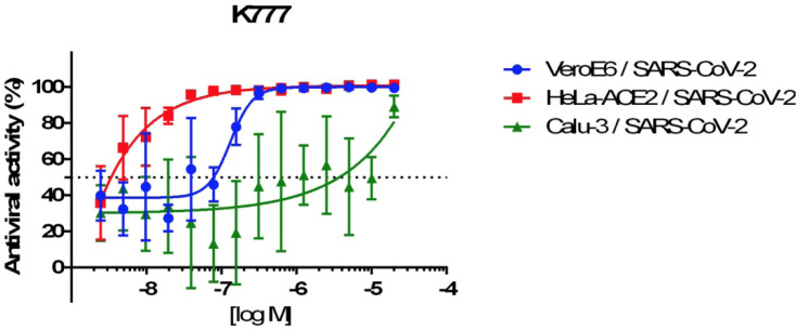 Figure 2.