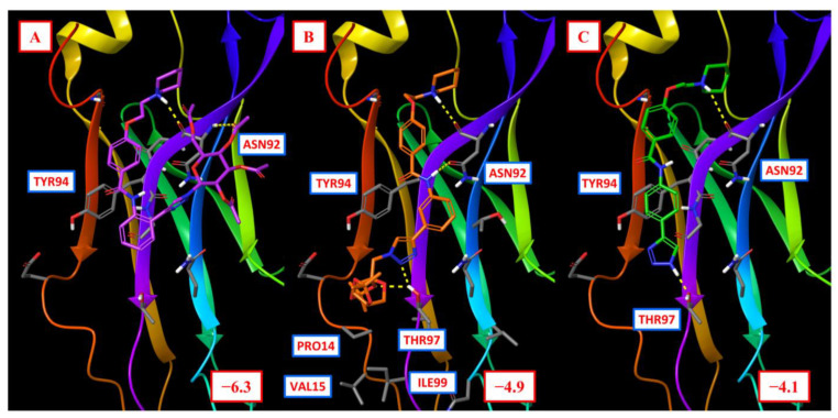 Figure 6