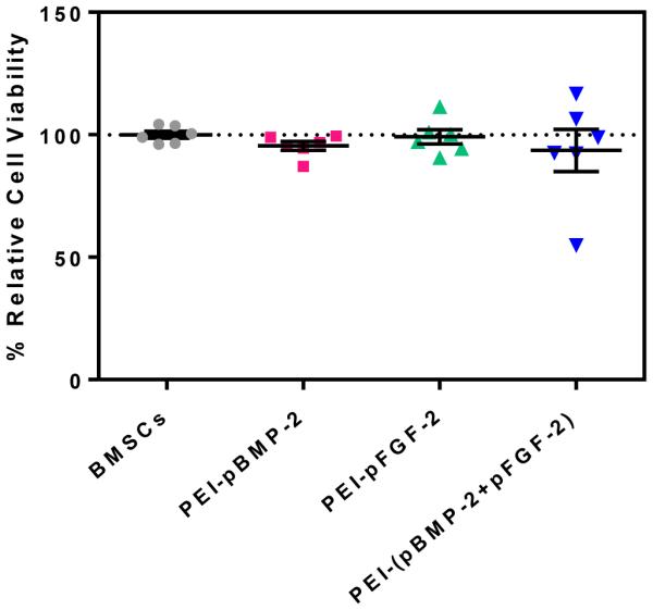 Fig.2