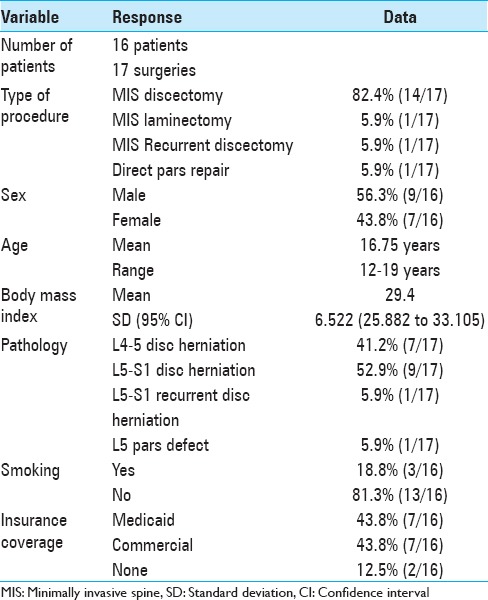 graphic file with name SNI-9-116-g001.jpg