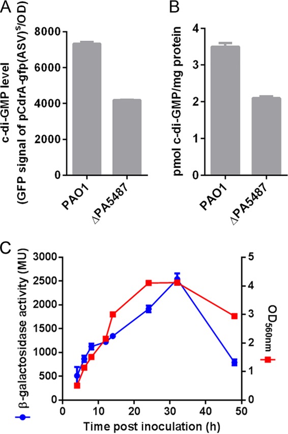 FIG 3