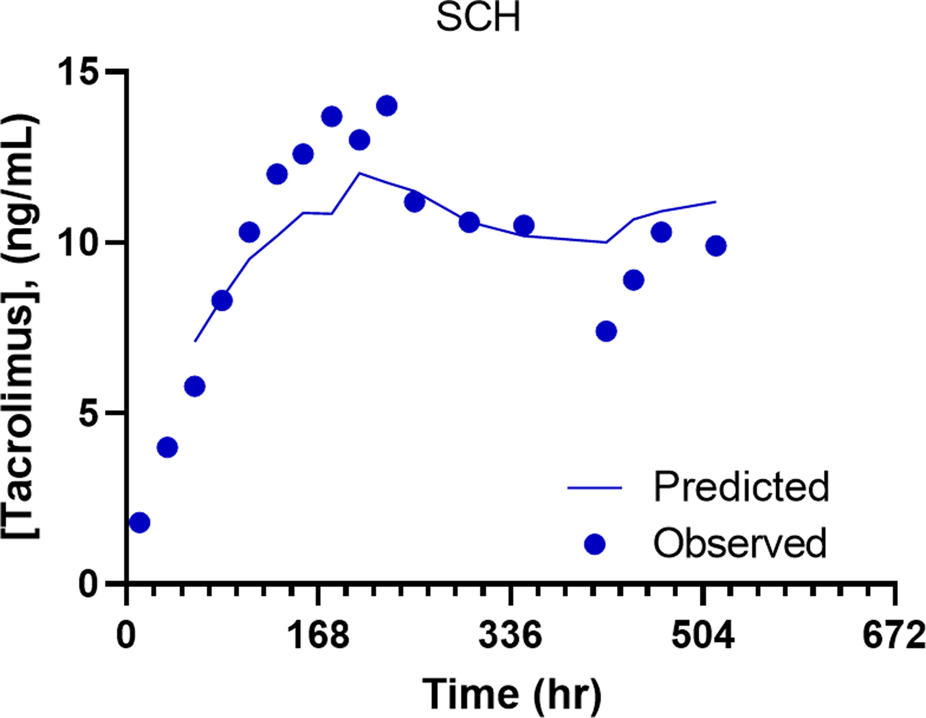 Figure 2: