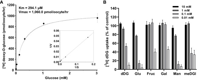 Figure 4