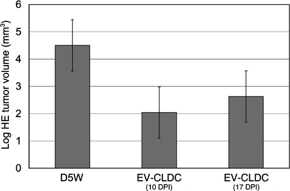 Fig. 4